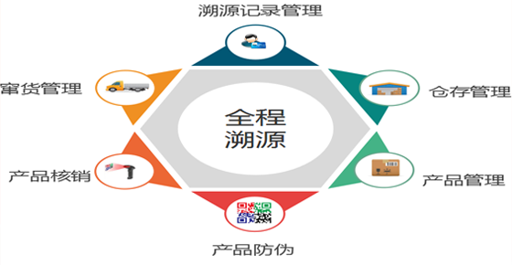 防伪溯源系统介绍